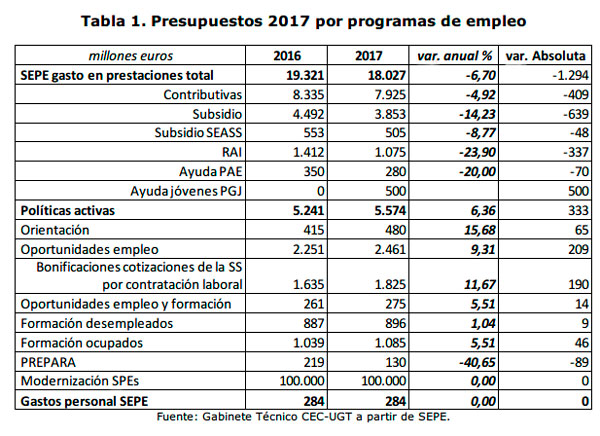 tabla1_empleo_ugt_sept.jpg